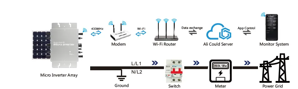 Dongguan-Kaideng-Energy-Technology-Co-Ltd-WVC-1600-Micro-Inverter-fig-6