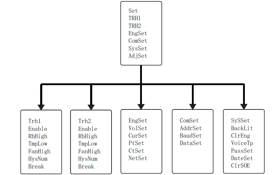 BLUE-JAY-CBM3000-Circuit-Breaker-Manager-14