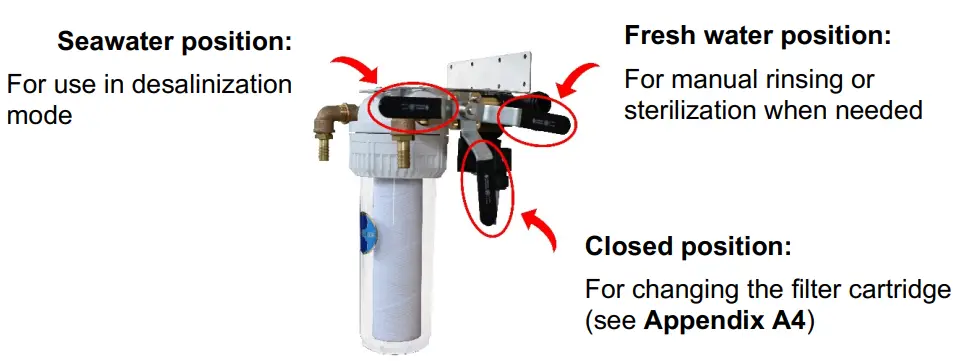 DESSALATOR DUO AUTO-60 Fully Automatic Marine Watermaker - fig29
