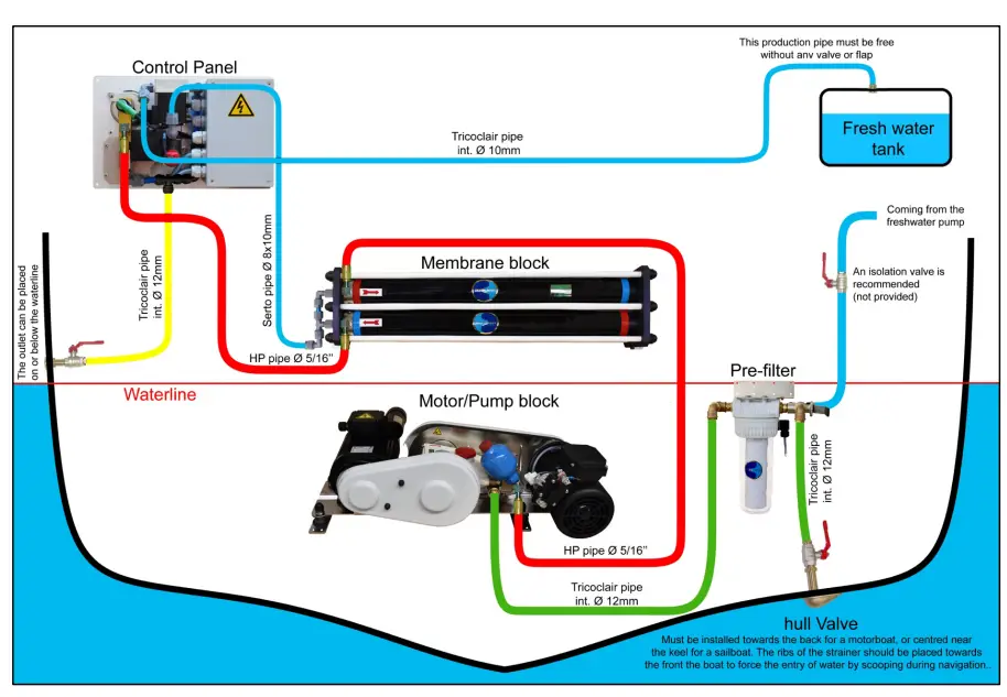 DESSALATOR DUO AUTO-60 Fully Automatic Marine Watermaker - fig35