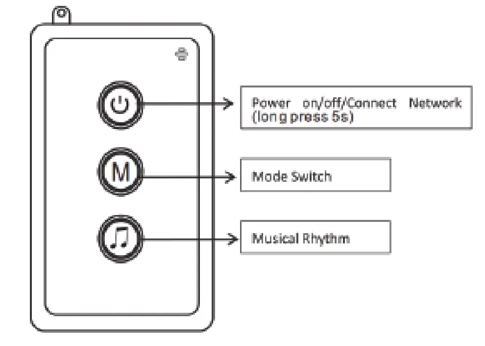 Control Box Instructions
