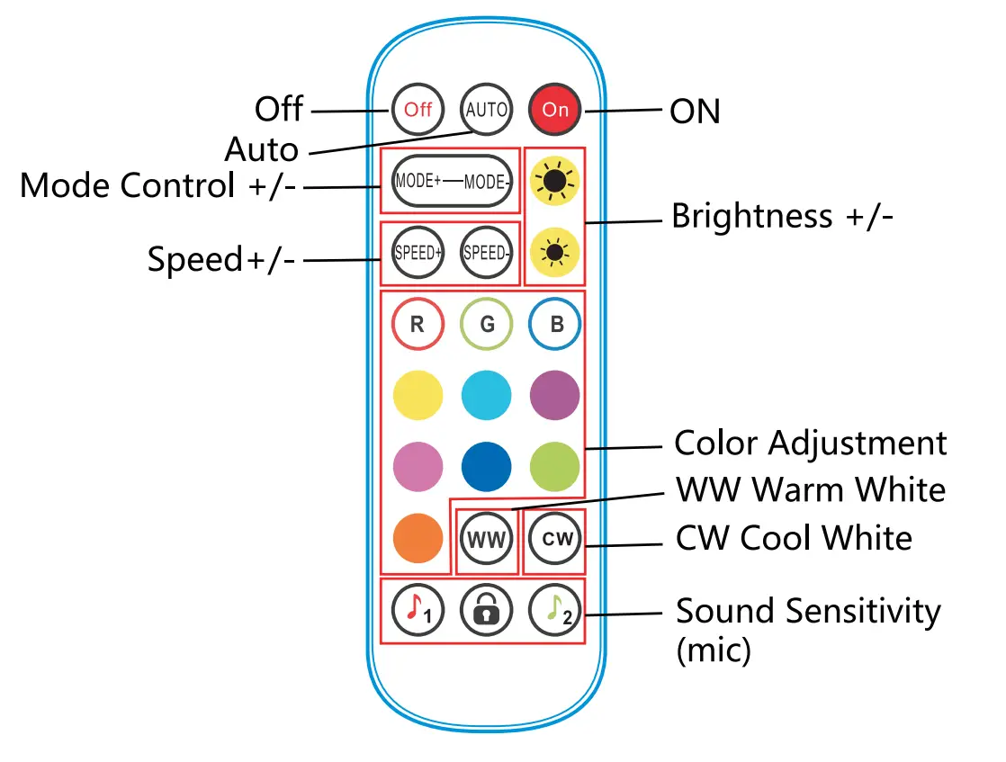 Remote Control Instructions