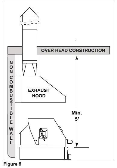TRUEFLAME-TF25-NG-Gas-Grill-User-6