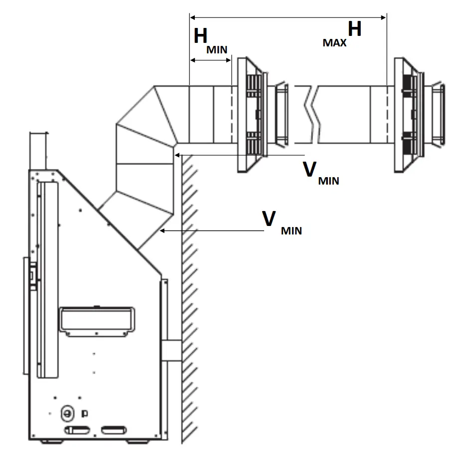 Horizontal 5” X 8” Venting Minimum Requirements