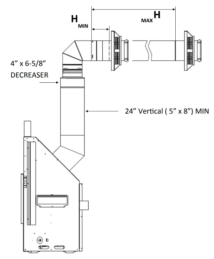 4” x 6‐5/8” Decreaser Minimum Requirements