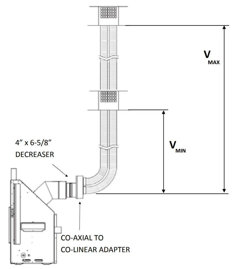 4” x 6‐5/8” Decreaser Minimum Requirements