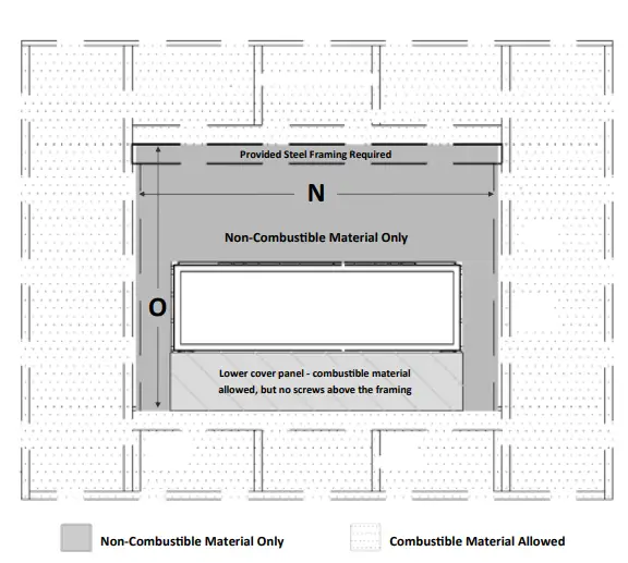 Finishing Clearances
