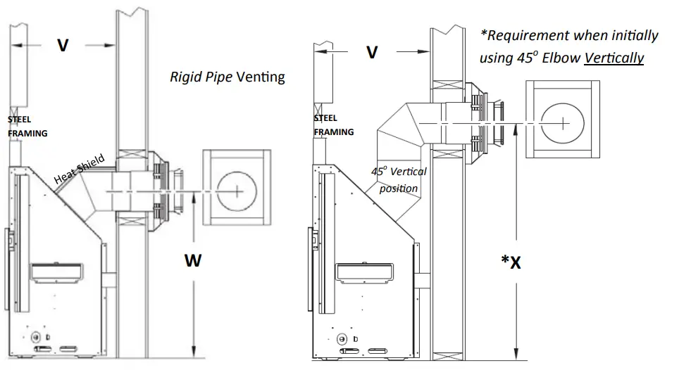 Horizontal Termination Framing