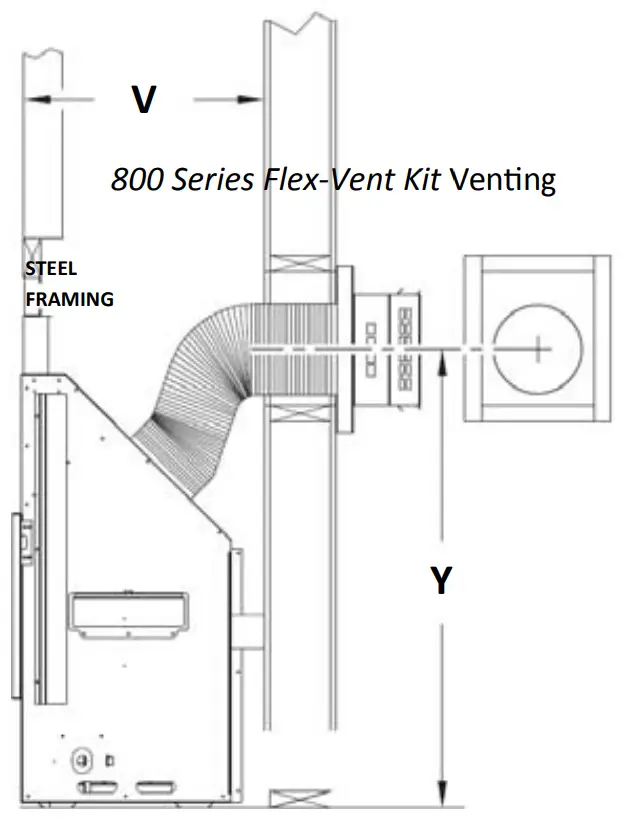 Horizontal Termination Framing