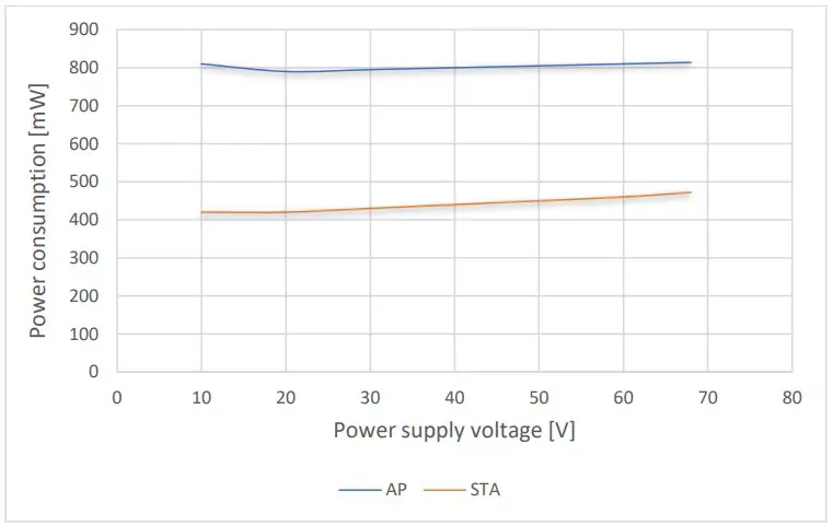 Hardware Parameters