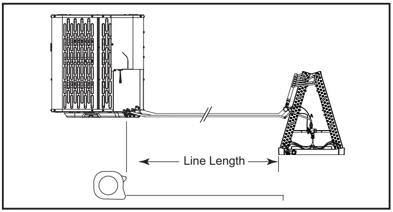 Required Refrigerant Line Length