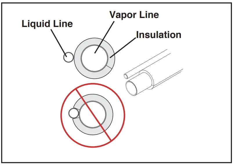 Refrigerant Line Insulation