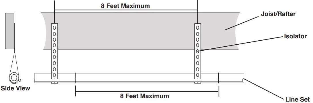 Refrigerant Line Routing
