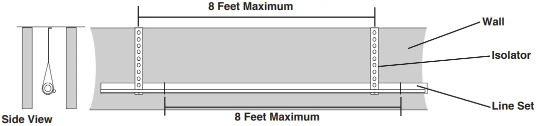 Isolation In Wall Spaces