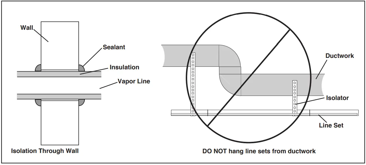 Isolation Through Wall