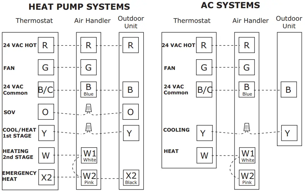 Low Voltage Hook-up Diagrams