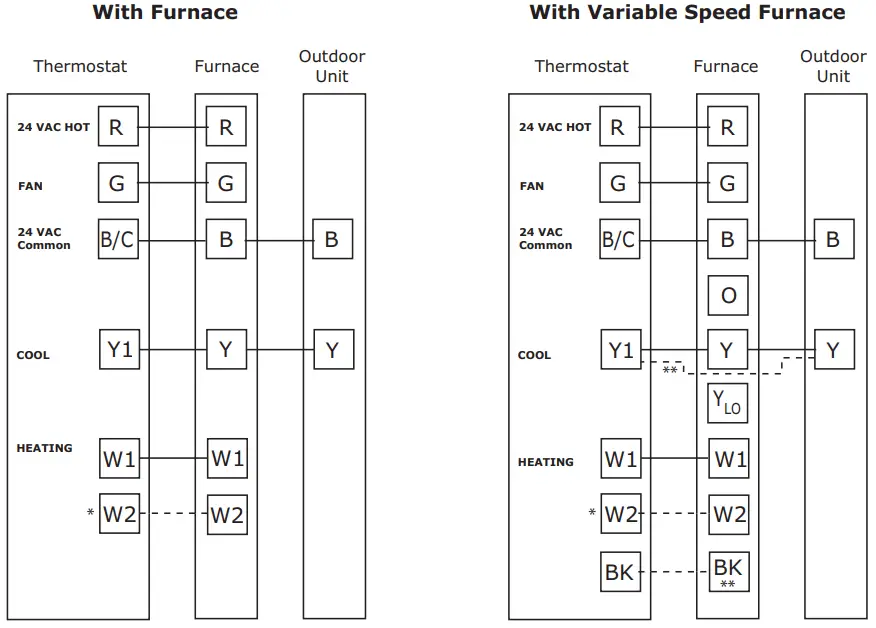 Low Voltage Hook-up Diagrams