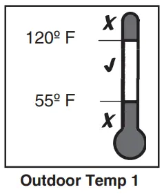 Temperature Measurements