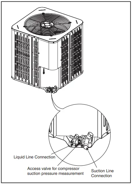 Service Valves Locations