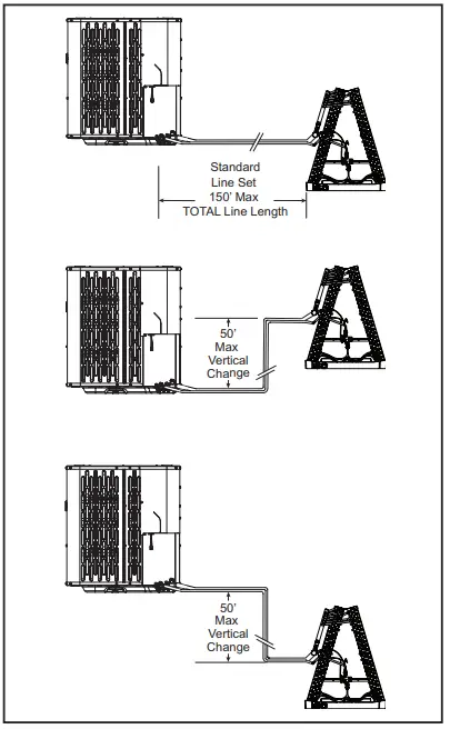 Refrigerant Piping Limits