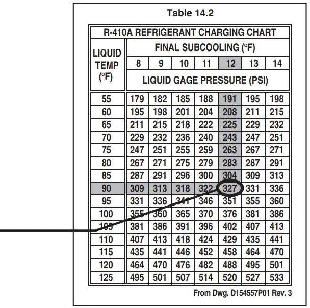 Subcooling Charging in Cooling (Above 55º F Outdoor Temp.)
