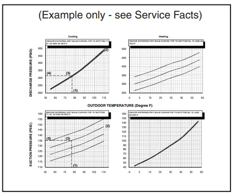 Subcooling Charging in Cooling (Above 55º F Outdoor Temp.)