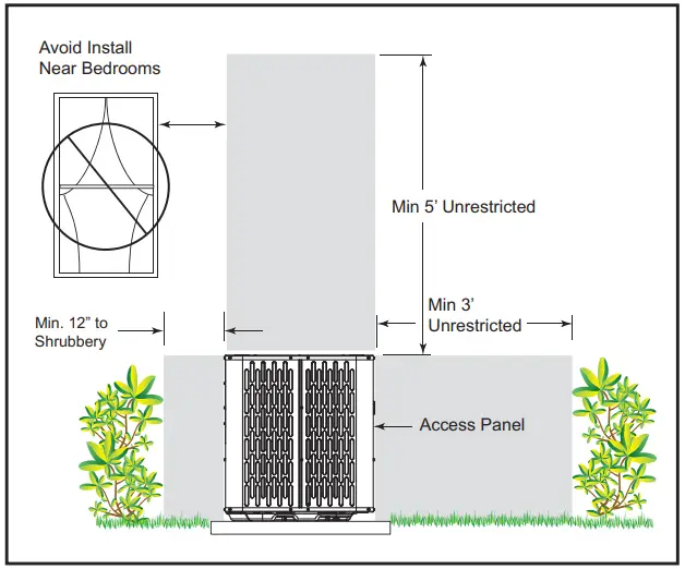 Suggested Locations for Best Reliability
