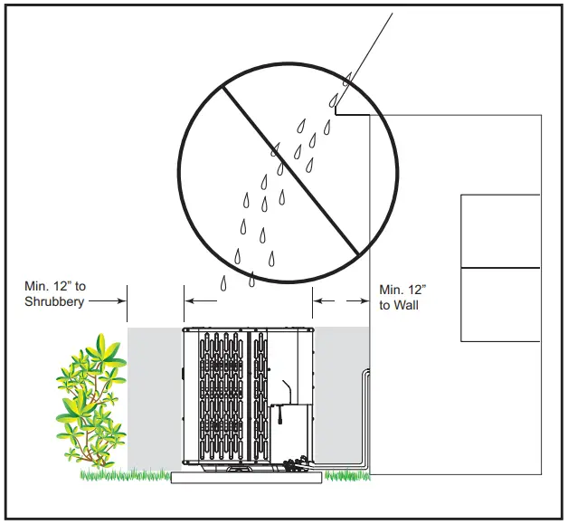 Suggested Locations for Best Reliability