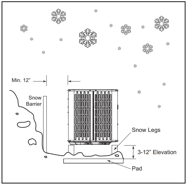 Cold Climate Considerations