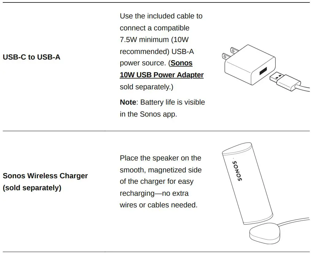 SONOS Roam SL Portable WiFi and Bluetooth Speaker User Manual - Charging