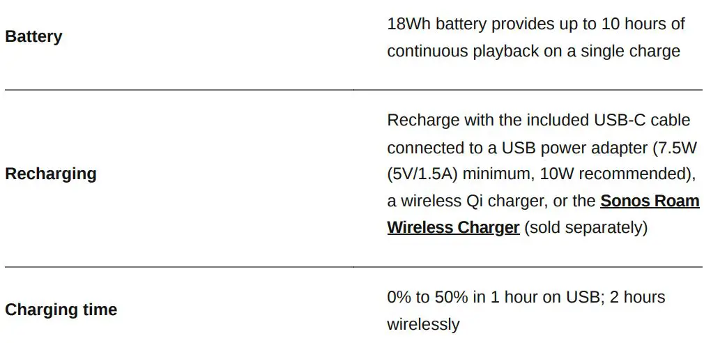 SONOS Roam SL Portable WiFi and Bluetooth Speaker User Manual - Specifications
