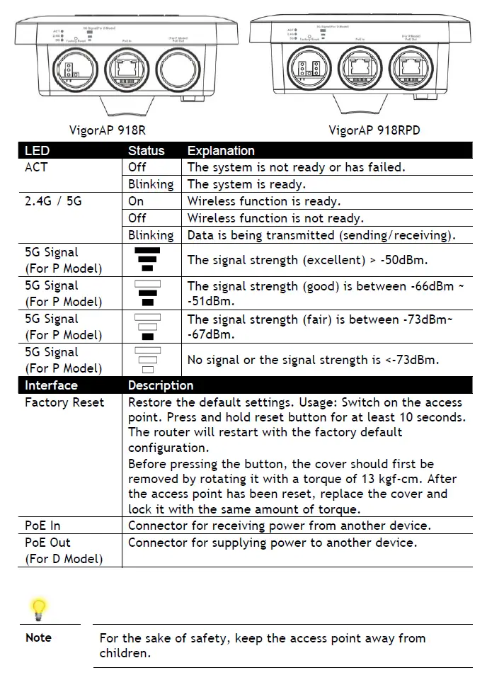 DrayTek-VigorAP-918R-Series-802-11ac-Outdoor-Access-Point-fig-2