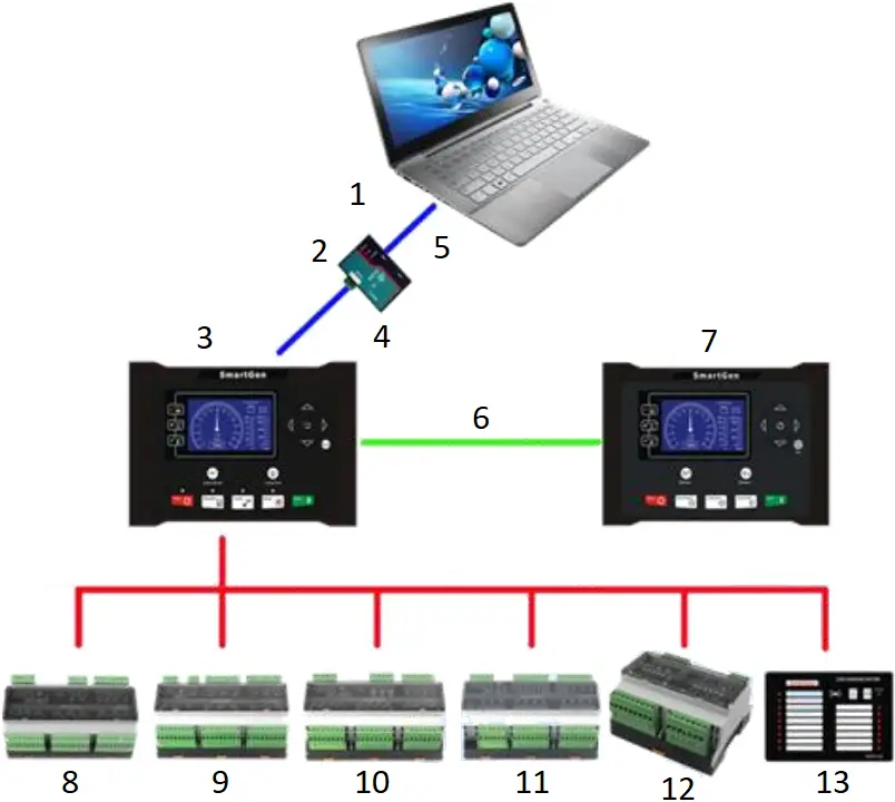 SmartGen RPU560A - Fig.2