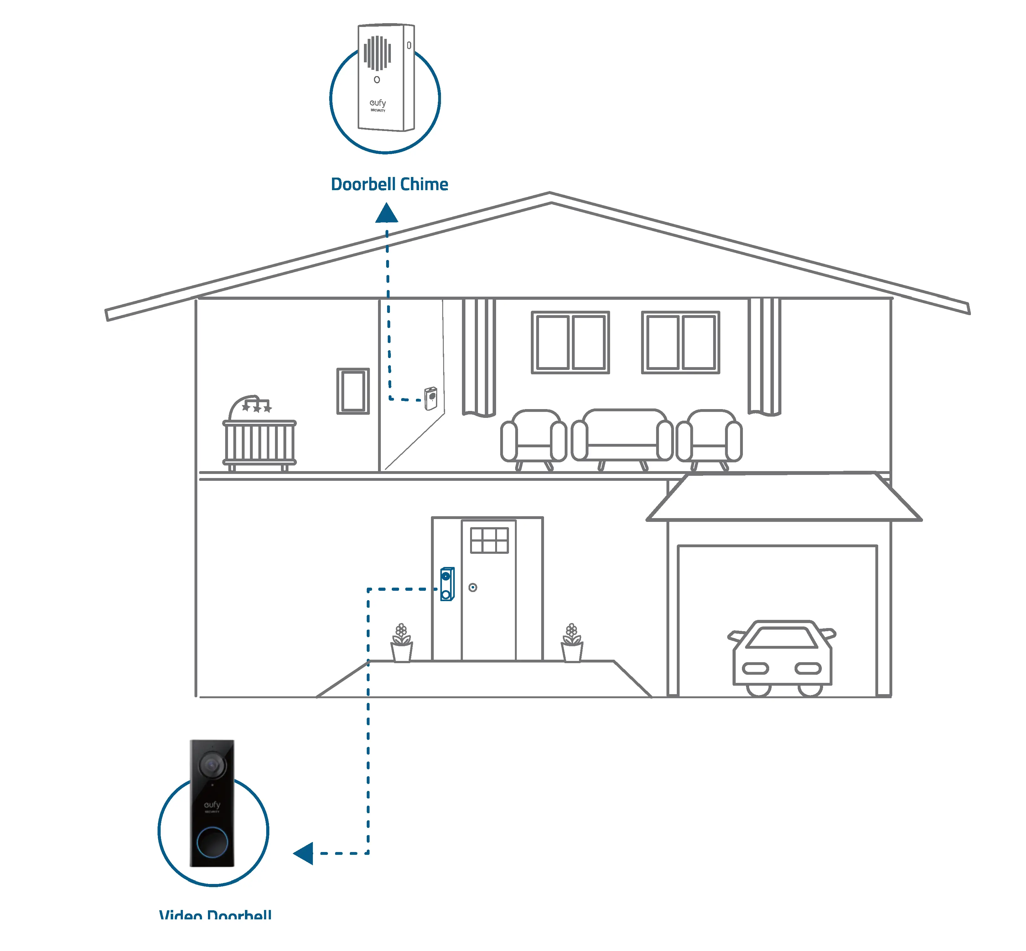 How the System Works