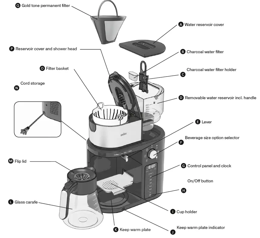 Braun Multiserve Coffee Maker KF901AN fig-1
