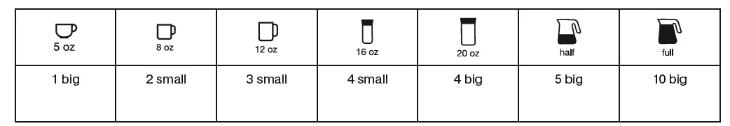 Braun Multiserve Coffee Maker KF901AN fig-16