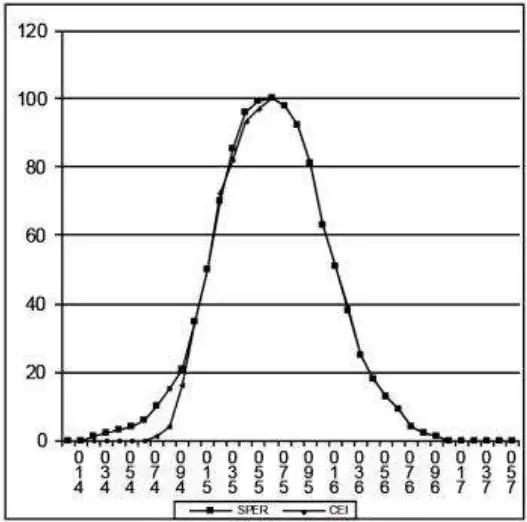 Scigiene SP 840006 Light Meter - CHART
