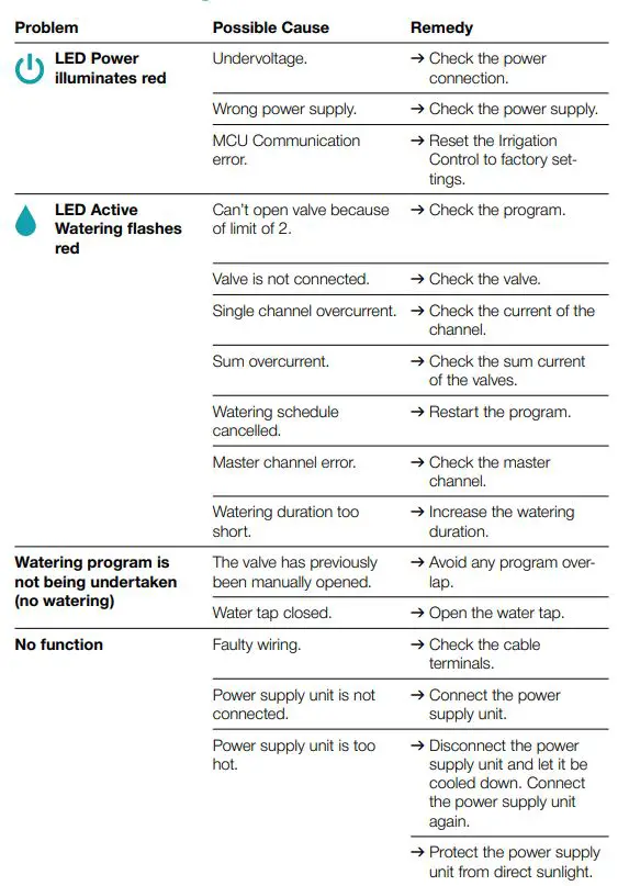 GARDENA-19035-Smart-Irrigation-Control-FIG-16