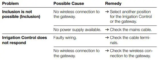 GARDENA-19035-Smart-Irrigation-Control-FIG-17