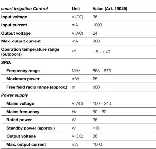 GARDENA-19035-Smart-Irrigation-Control-FIG-18