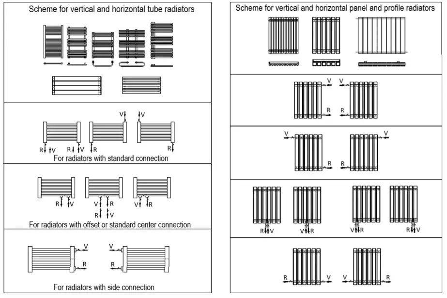 XIMAX P2O Oceanus Designer Radiator - Typical connection options