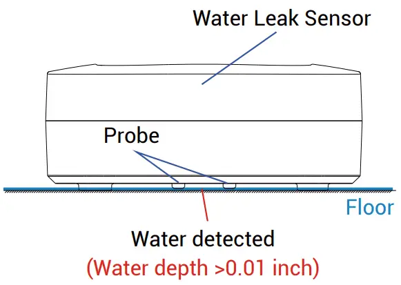Install the Water Leak Sensor 1