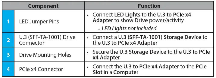 StarTech com PEX4SFF8639U3 U.3 to PCIe 4.0 x4 Host Adapter-fig-2