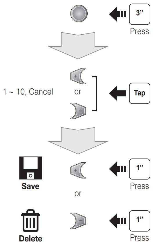 SENA DWO 6 Bluetooth Helmet Headset - Save or Delete Preset