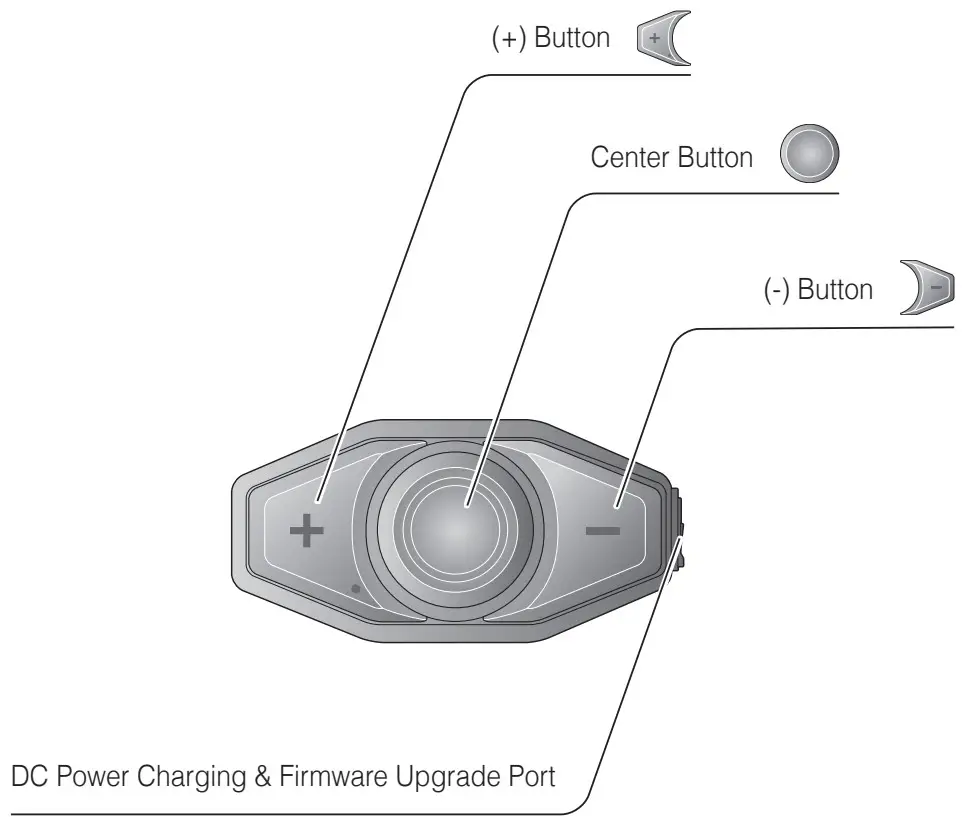SENA DWO 6 Bluetooth Helmet Headset