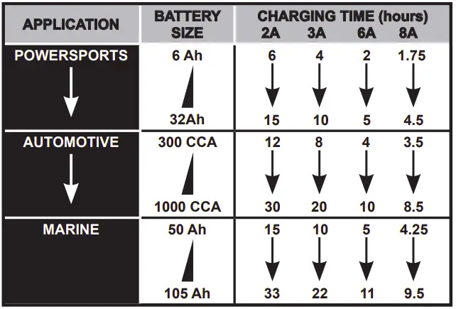 BATTERY CHARGING TIMES