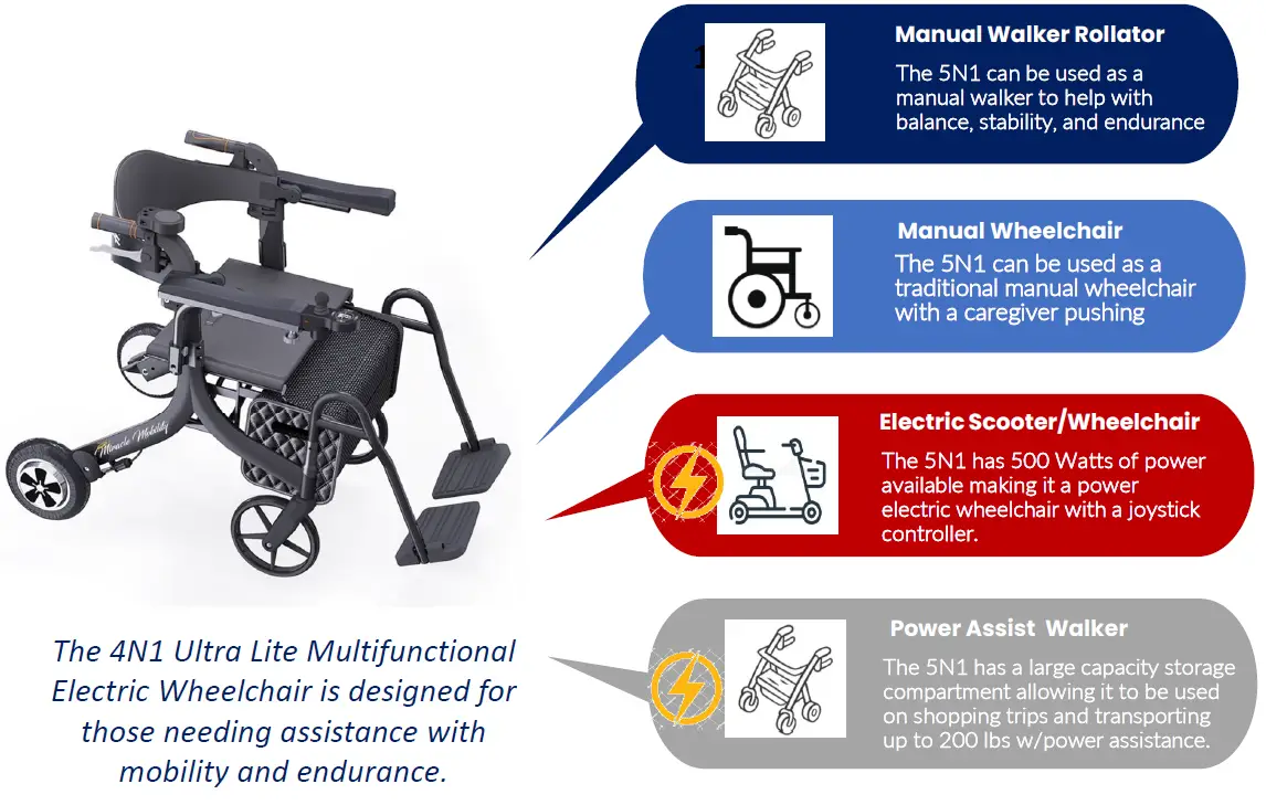 Miracle-Mobility-MM-4N1WW-W4-4N1-Ultra-Lite-Multifunctional-Electric-Wheelchair- (6)