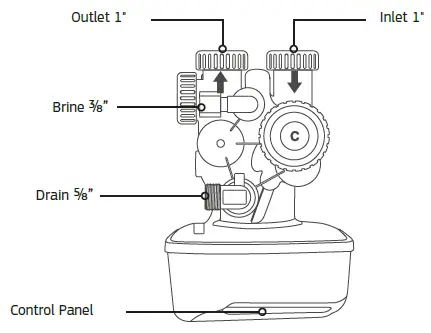 Puretec-SOL-E3-Series-Volumetric-Water-Softening-Appliance-fig-3