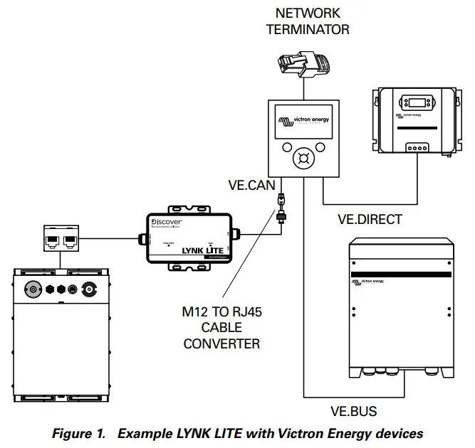Discover 805-0059 LYNK LITE Communication Gateway - . Example
