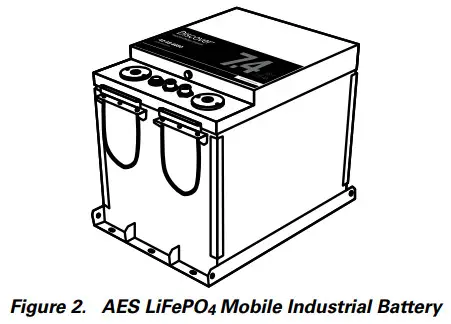 Discover 805-0059 LYNK LITE Communication Gateway - Example 1